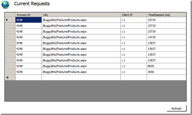 CurrentRequests