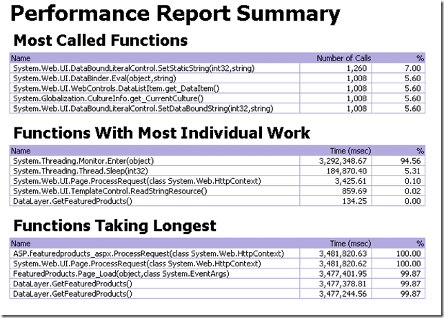 PerfReportSummary-Featured