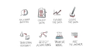 machine learning