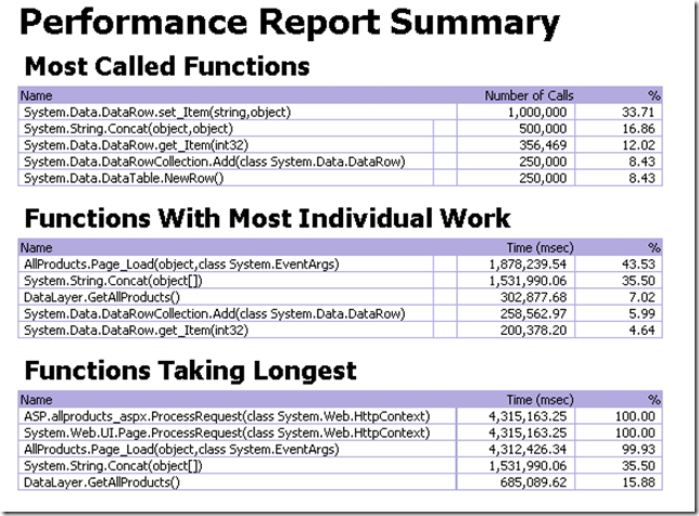 performancesession2