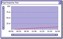 vsts test