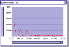 vsts test 2